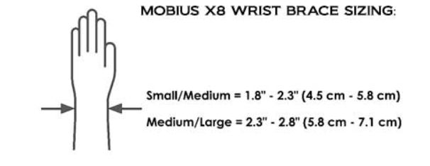 TABULKA VELIKOSTÍ ORTÉZY NA ZÁPĚSTÍ MOBIUS X8