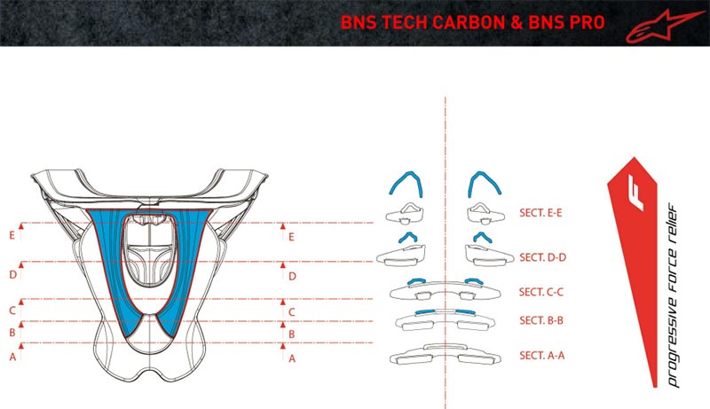 Krční chránič / chránič krční páteře ALPINESTARS BNS TECH-2 ČERNÁ/ŠEDÁ vel. L/XL