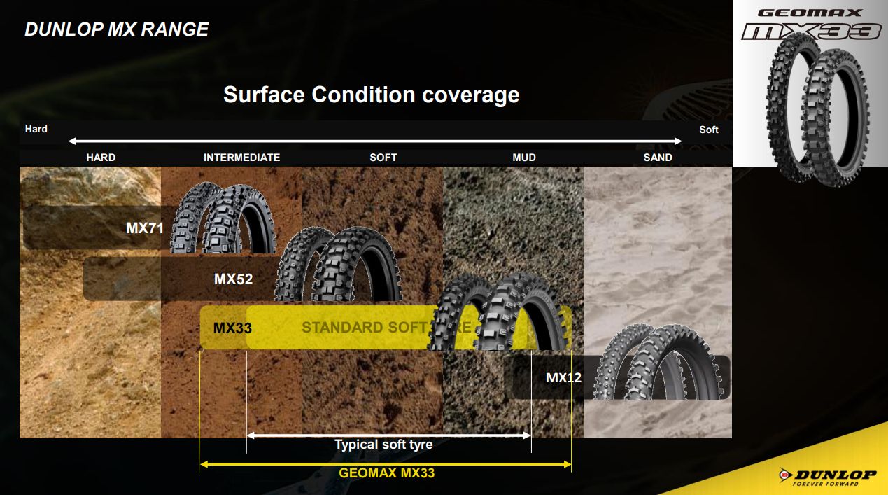 Pirelli  80/100 - 21 SCORPION MX32 MID SOFT  new F 51M TT