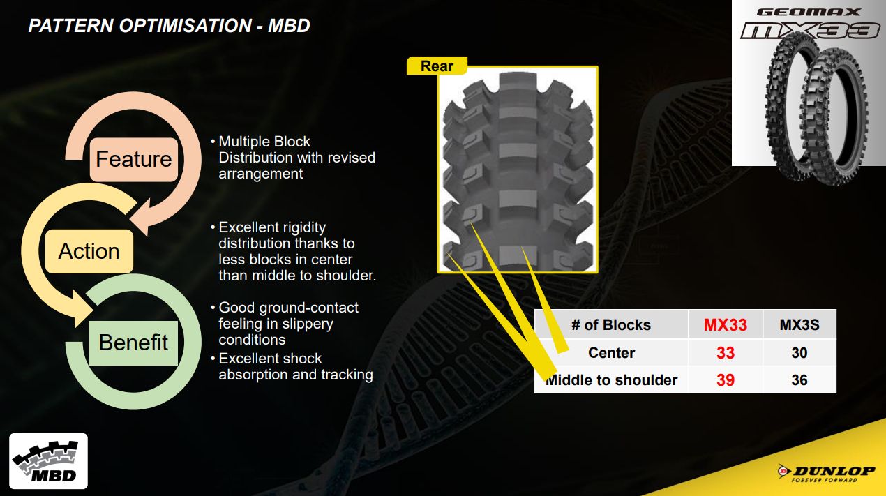 Pirelli  80/100 - 21 SCORPION MX32 MID SOFT  new F 51M TT