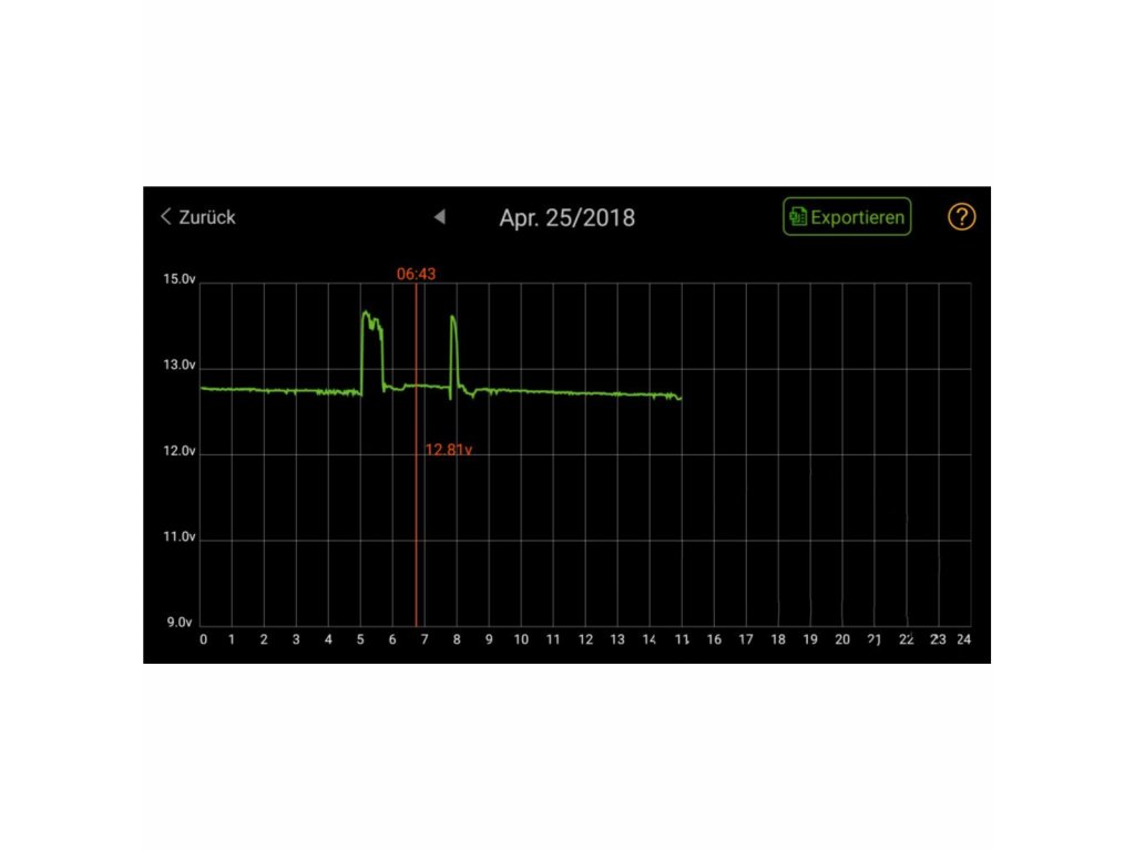 Monitor akumulátorů / stavu baterie JMP SKAN 2 LITHIUM Bluetooth propojení s aplikací, pro 12 V lithiové baterie