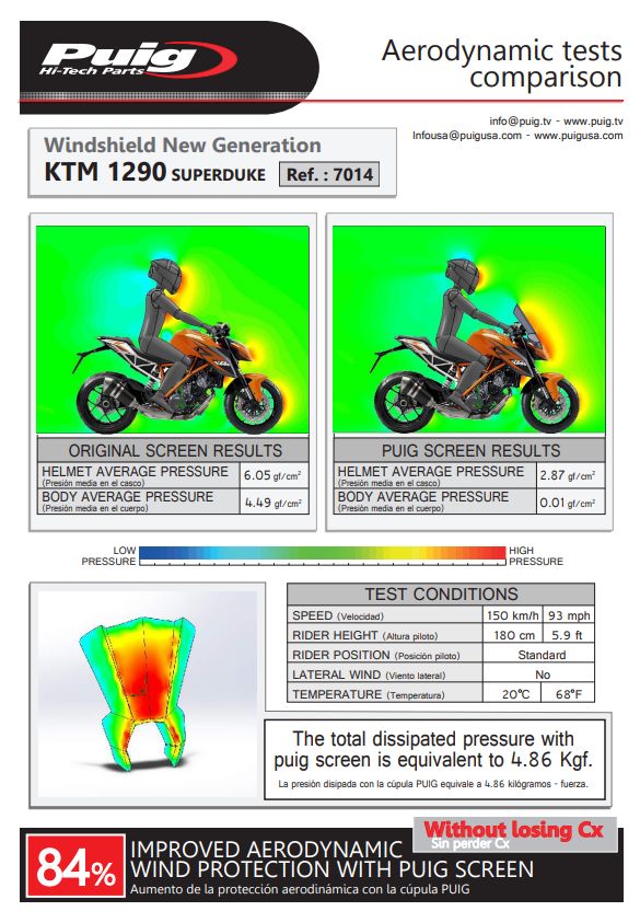Plexi PUIG SPORT KTM 1290 SUPERDUKE R 2014-2016 karbonové