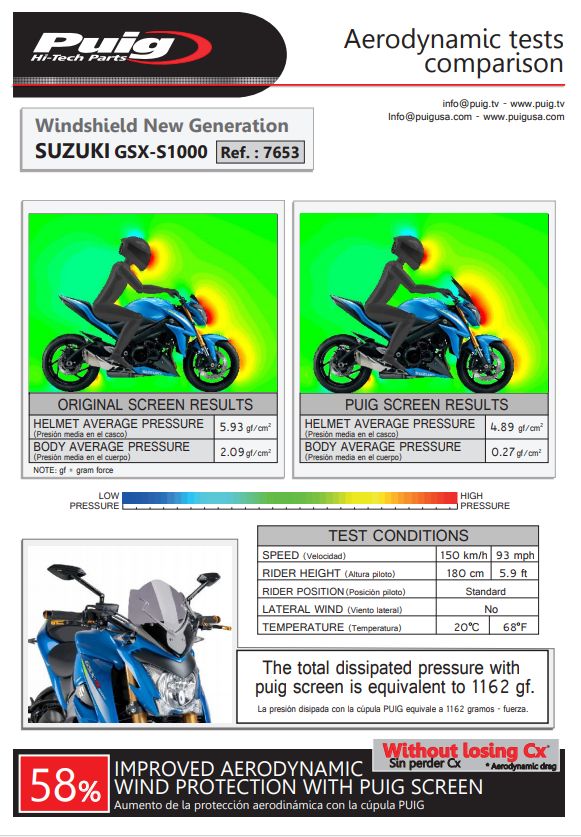Plexi PUIG SPORT Suzuki GSX-S 1000 2015-20017 ČERVENÉ