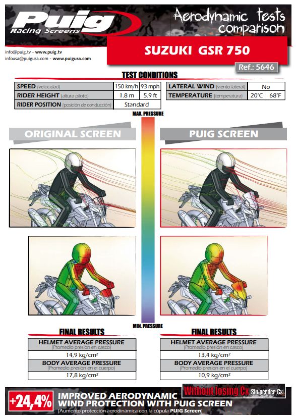 Plexi PUIG SPORT Suzuki GSR 750 2011-2017