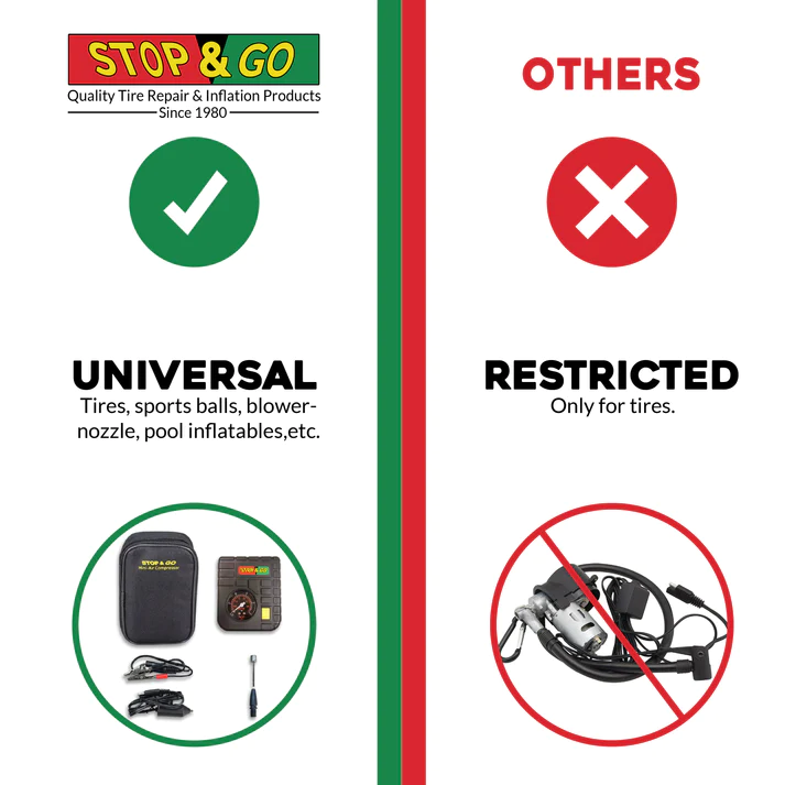 Mini kompresor pro motocykly, skútry a ATV STOP & GO MINI AIR COMPRESOR 12V-6 amp