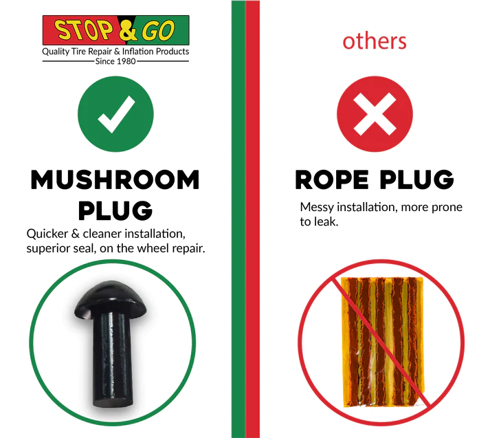 Opravná sada pro bezdušové pneu STOP & GO TUBELESS TIRE REPAIR KIT