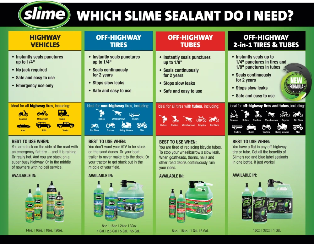 Utěsňovací přípravek pro pneu s duší / pro pneu bez duše SLIME 2V1 / 2in1 TIRE A TUBE SEALANT obsah 473 ml